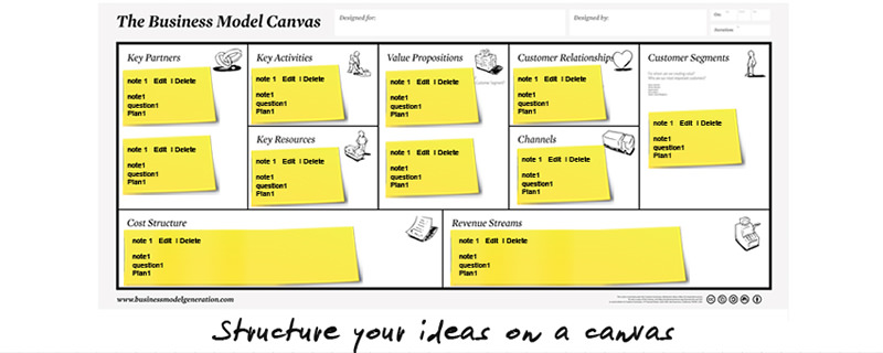 Canvanizer: tu Business Model Canvas online