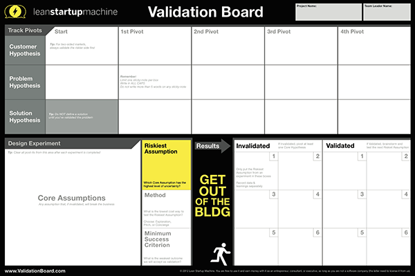 Validation Board para validar tus Hipótesis
