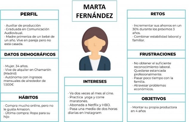 Back to Basics: Buyer Personas